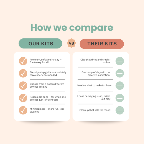 Deluxe Holiday Ornament Clay Date Kit